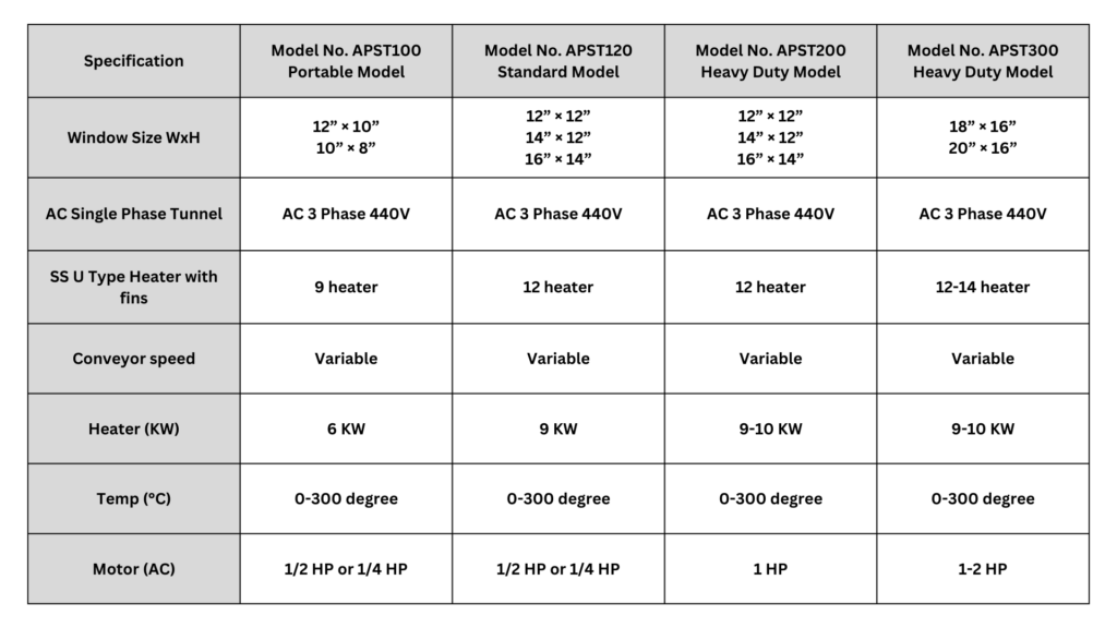 Comparison table of Amar Packaging's shrink wrapping machine models, detailing specifications such as window size, heater type, conveyor speed, power consumption, and motor capacity.