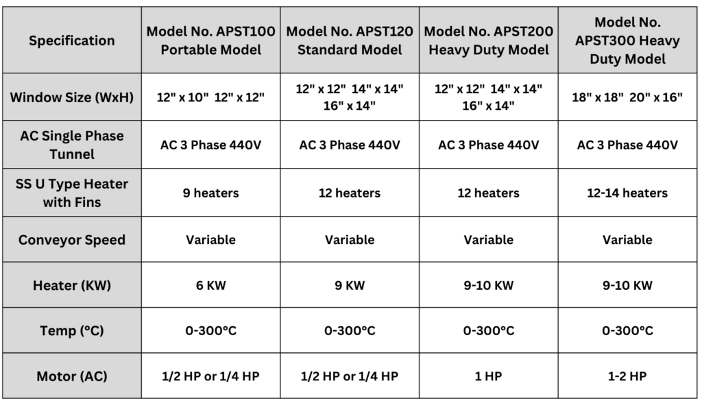 Comparison table of Amar Packaging shrink wrapping machines, including APST100, APST120, APST200, and APST300 models, displaying specifications like window size, heater capacity, conveyor speed, temperature range, and motor power.