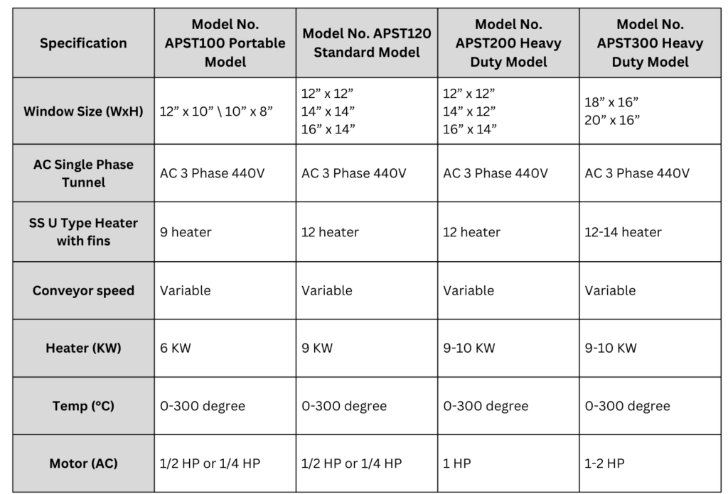 Comparison table of different models of shrink wrapping machines, including specifications like window size, heater type, conveyor speed, power consumption, and motor capacity.