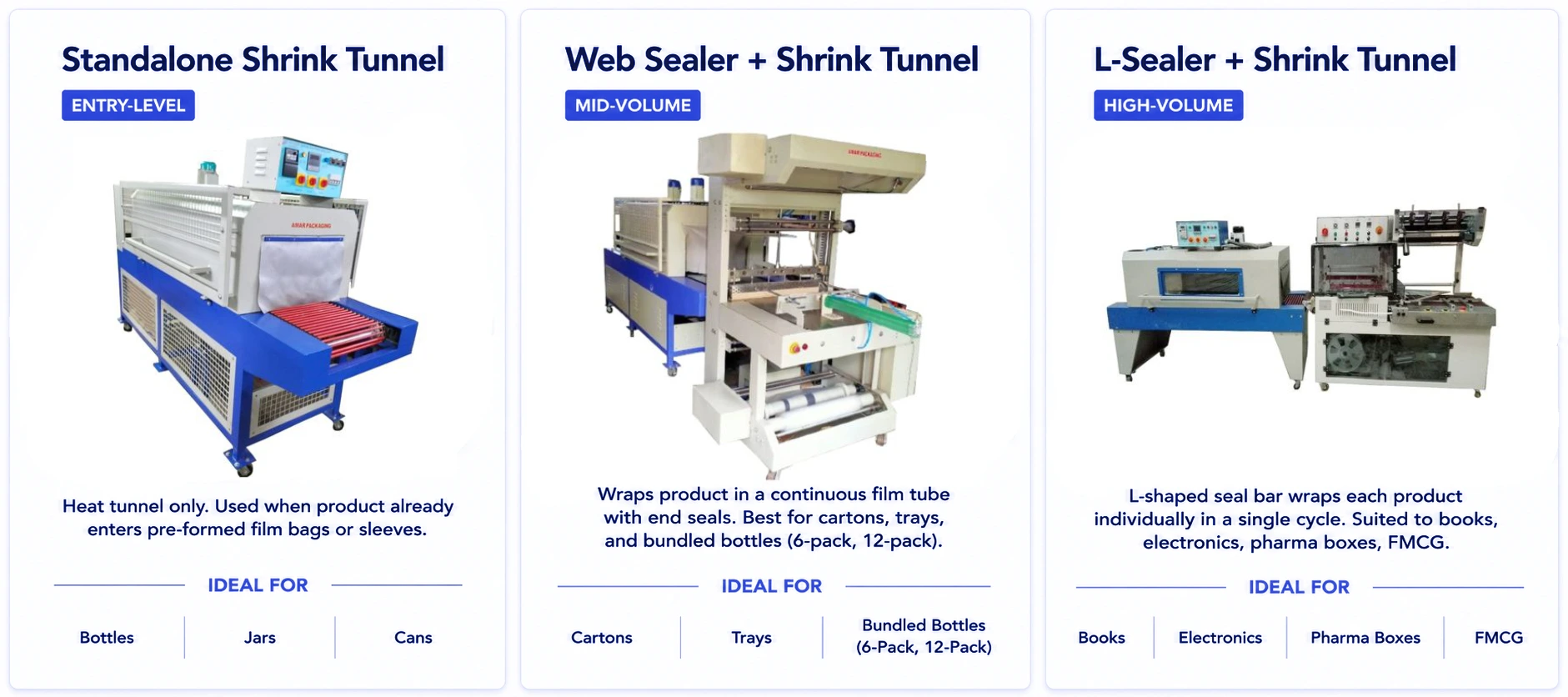 shrink wrapping mahcine in india, shrink tunnel amchine, web sealer with shrink tunnel machine, l sealer with shrink tunnel machine