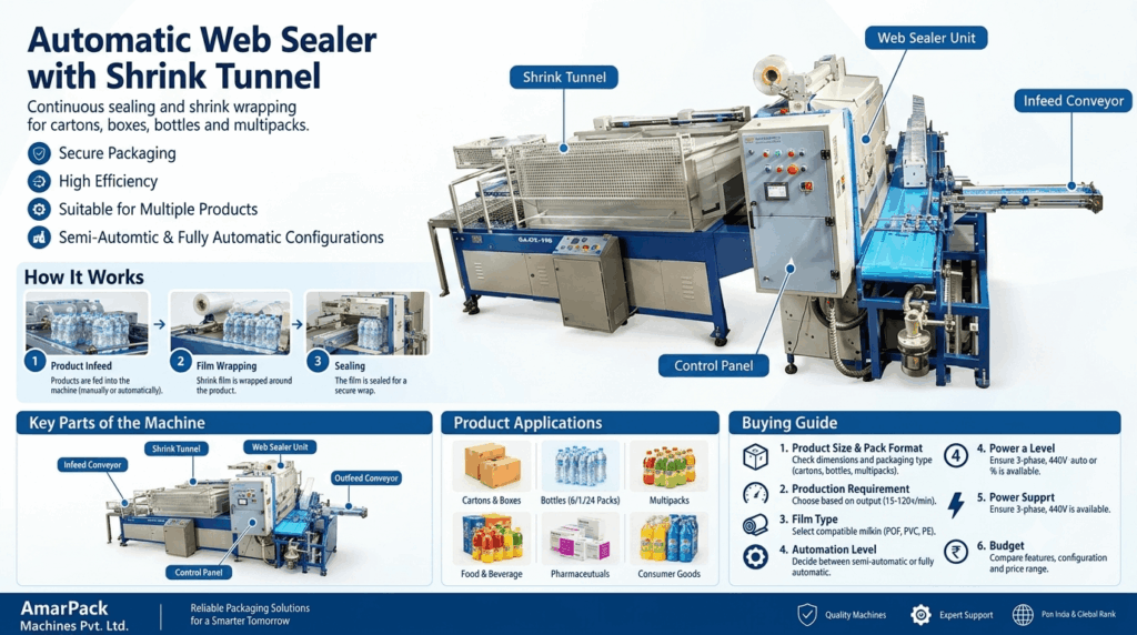 Automatic web sealer with shrink tunnel machine for packaging